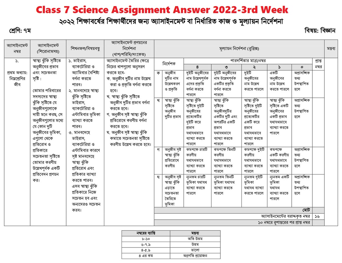 class 7 science assignment