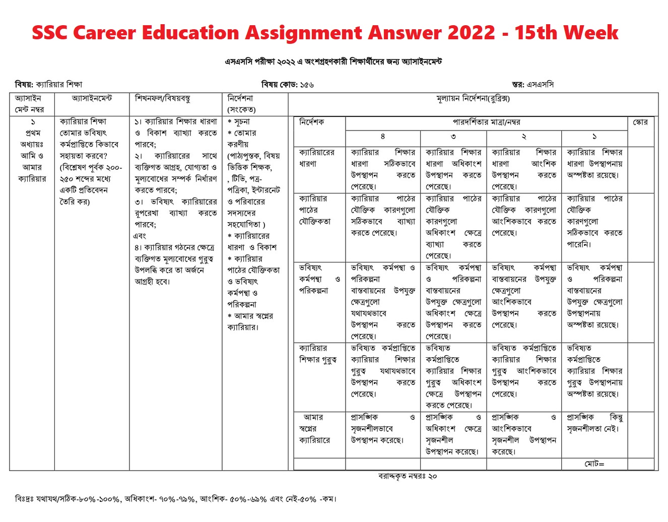 ssc career education assignment