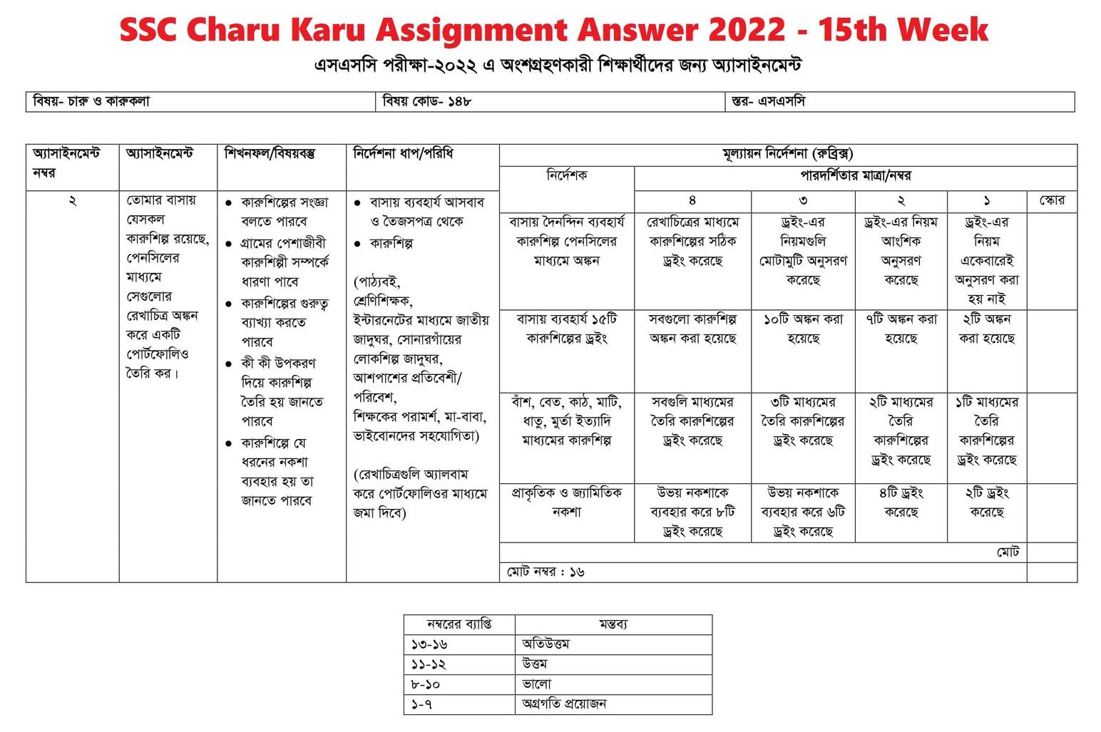 ssc charu karu assignment